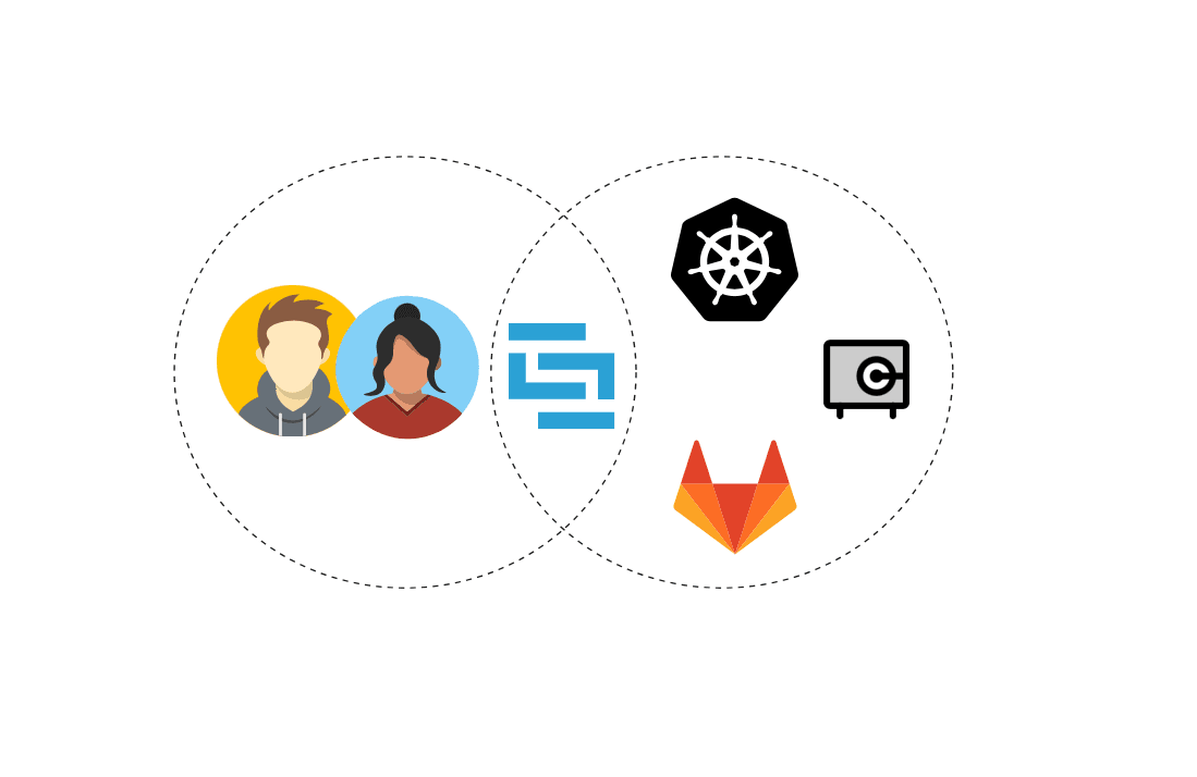 How to build a CI/CD workflow with Skaffold for your application (Part I)