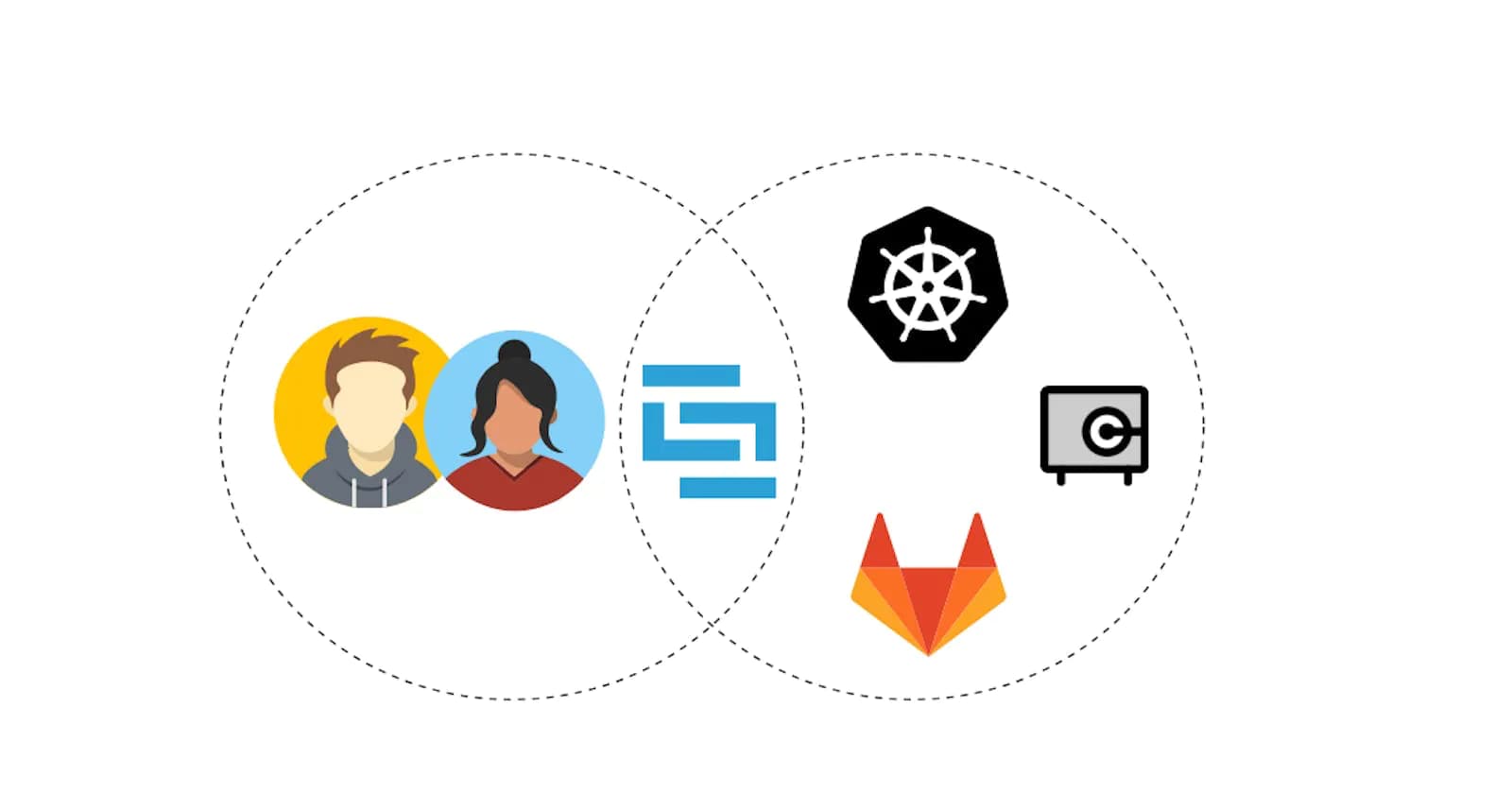 Full CI/CD workflow with Skaffold for your application