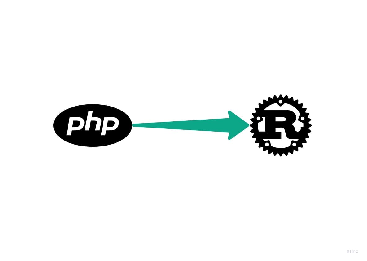 From PHP to Rust: Migrating a REST API between these two languages. (Part I)